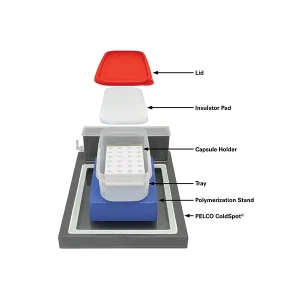 BioWave application Kits