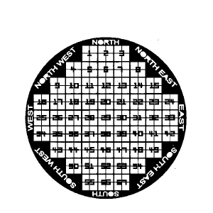 Grids