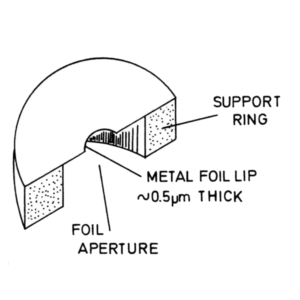 Thin Foil Apertures