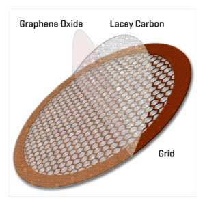 Graphene Oxide Support Films
