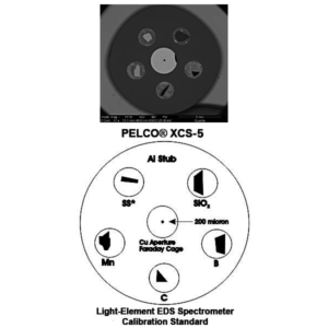 PELCO XCS-5